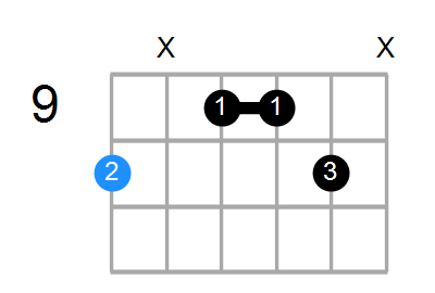 D6sus2 Chord